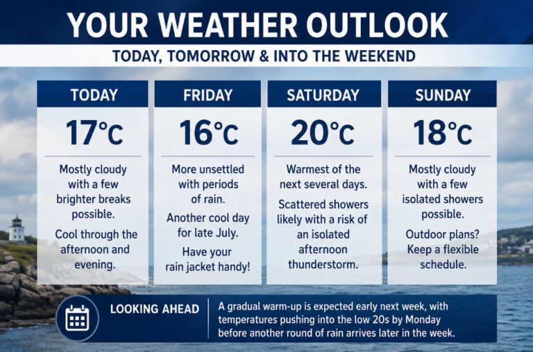 Weather Story: Cool Today, Unsettled Tomorrow, Showery Weekend Ahead